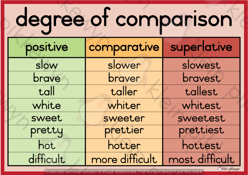 Degrees Of Comparison Worksheet For Grade 2