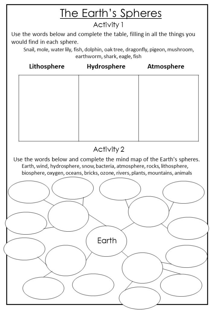spheres of earth assignment active