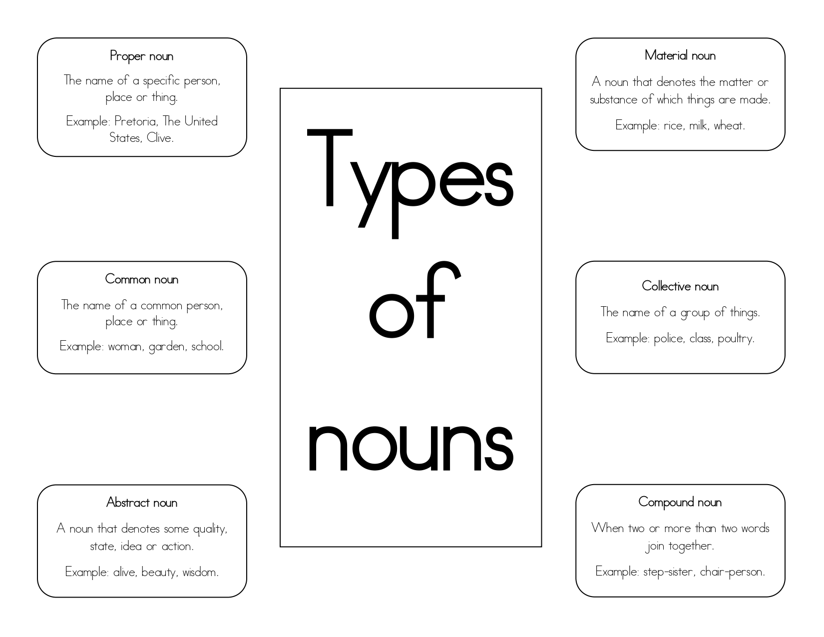 types-of-nouns-teacha