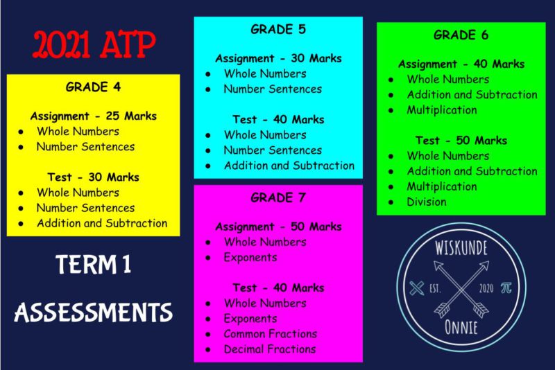 grade 8 lo assignment term 3