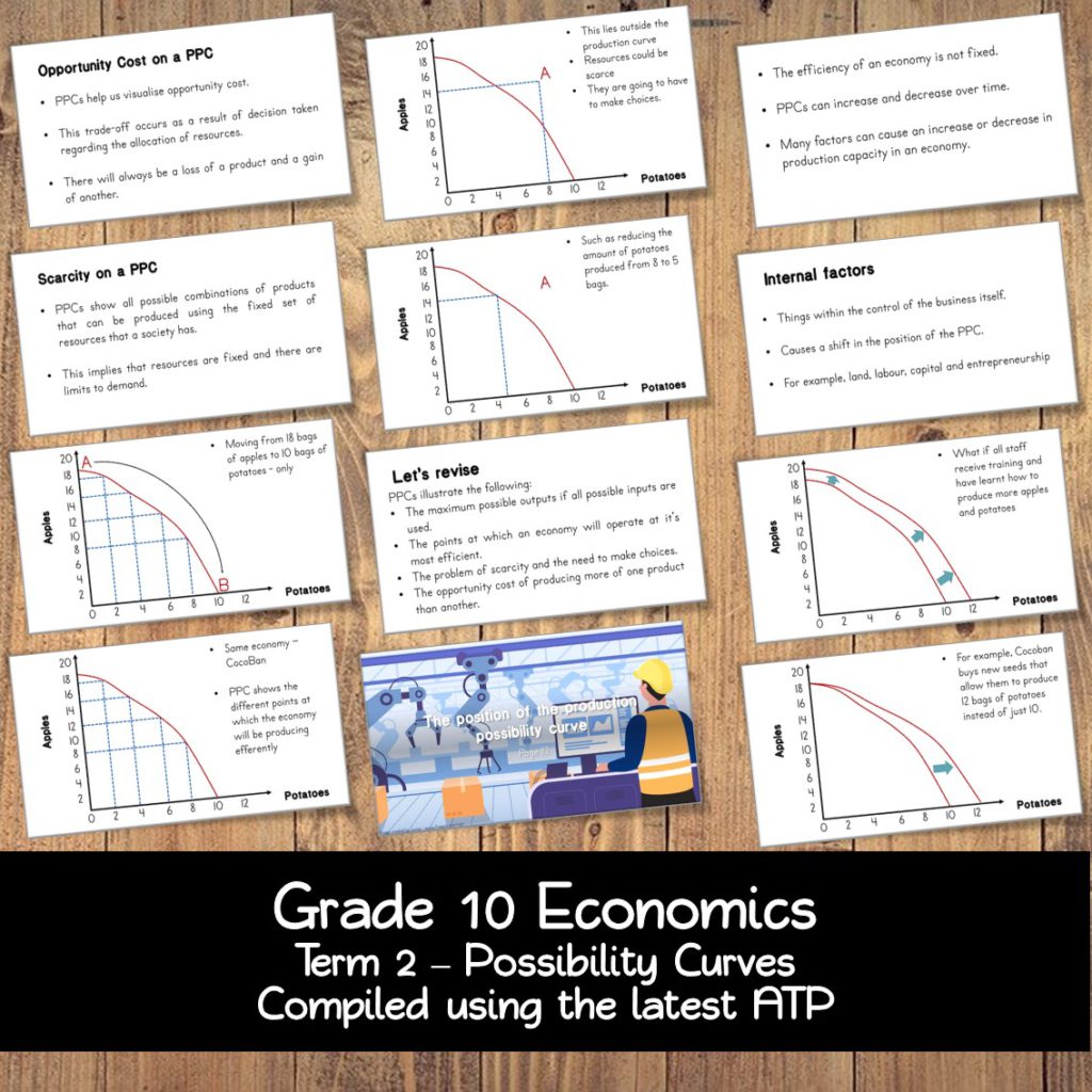 term paper topics for economics